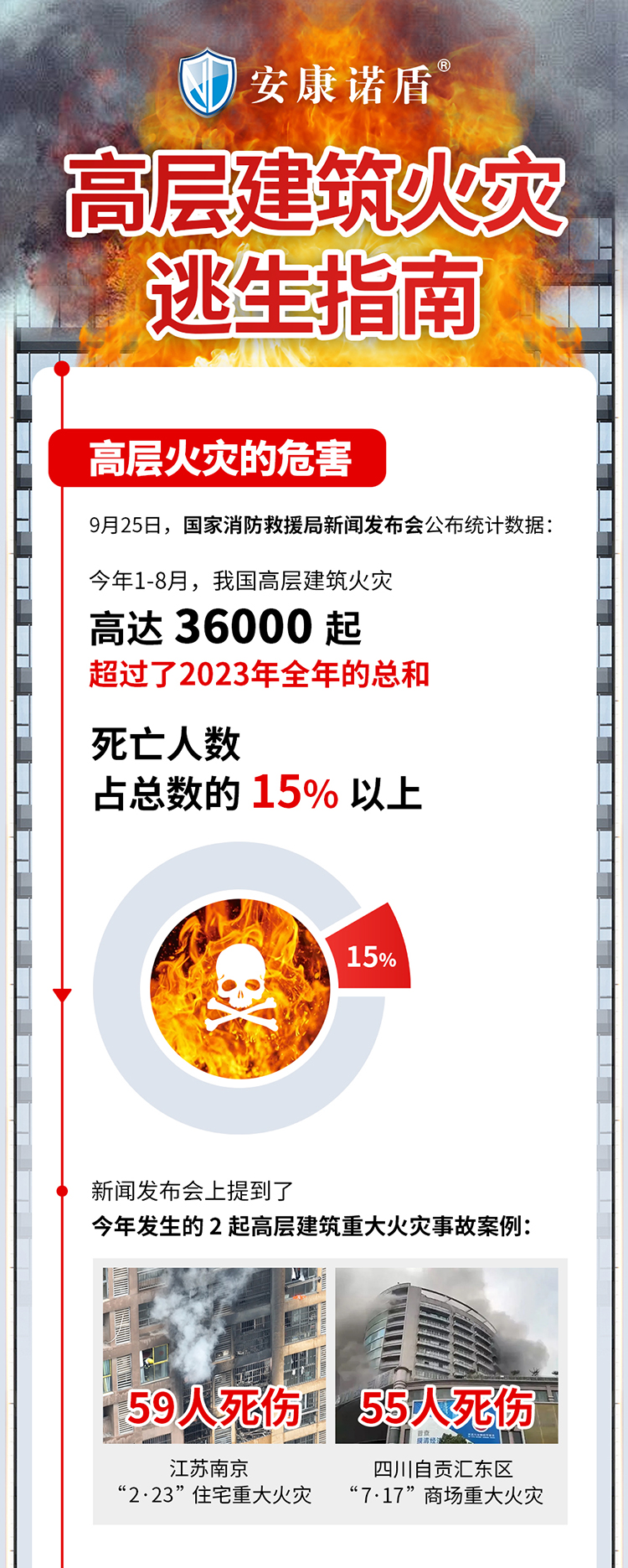 1734073914380971.jpg 高層建筑火災(zāi)逃生指南_01.jpg
