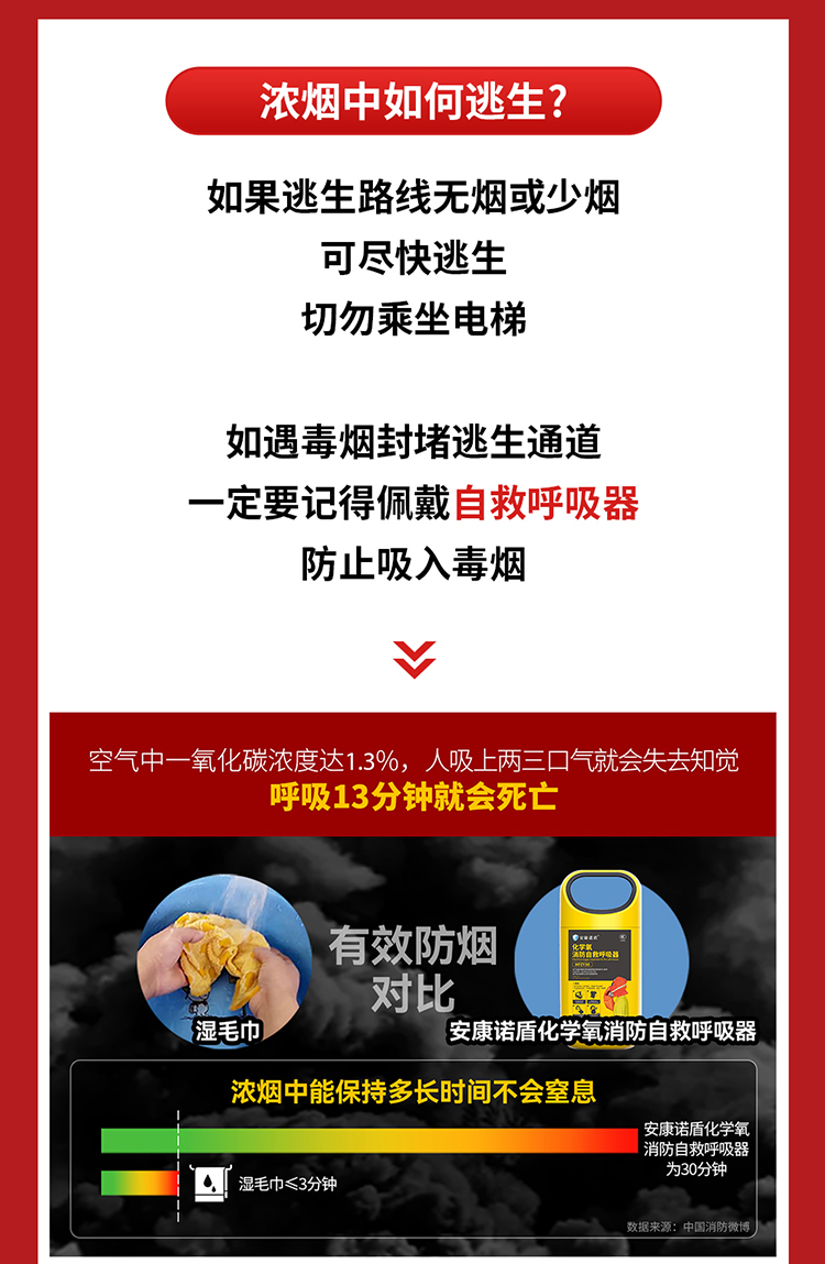 你知道嗎？火場(chǎng)中80%的遇難者因它致死_03.jpg
